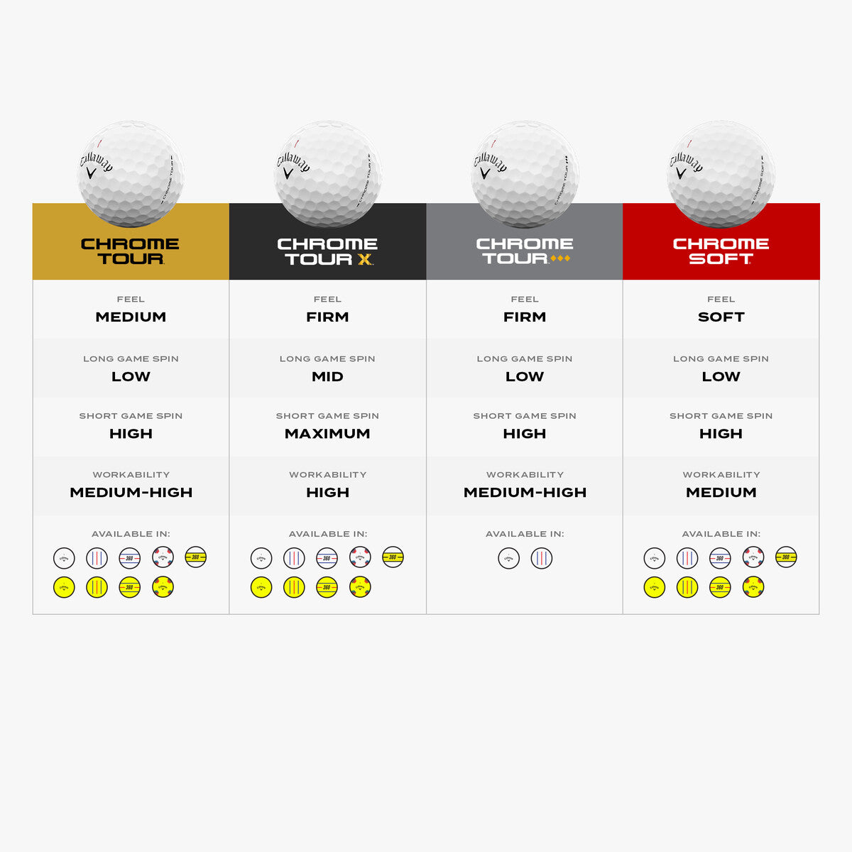 Callaway Chrome Soft Golf Ball (12)